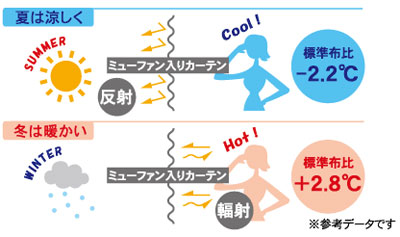 魔法のような快適さを携えた「銀」パワー